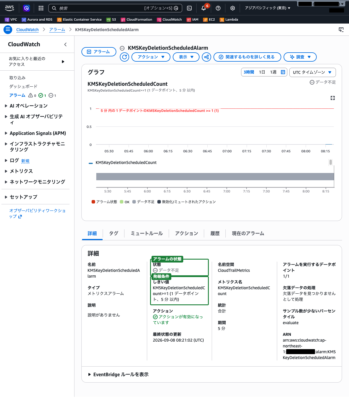作成されたCloudWatch Alarmの詳細画面（状態としきい値）