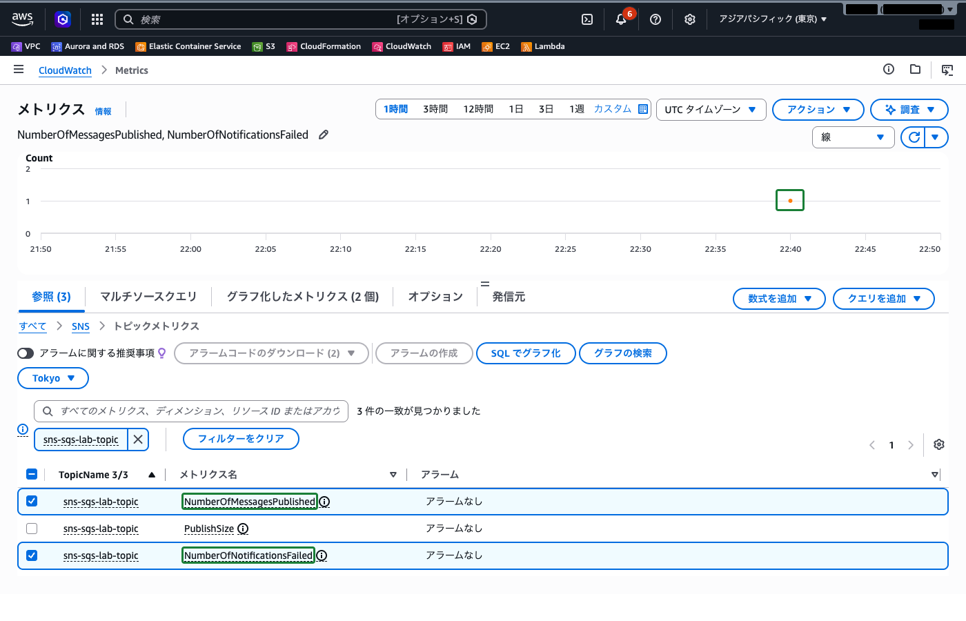 SNSトピックのモニタリング（発行は成功し、配信が失敗している状態）